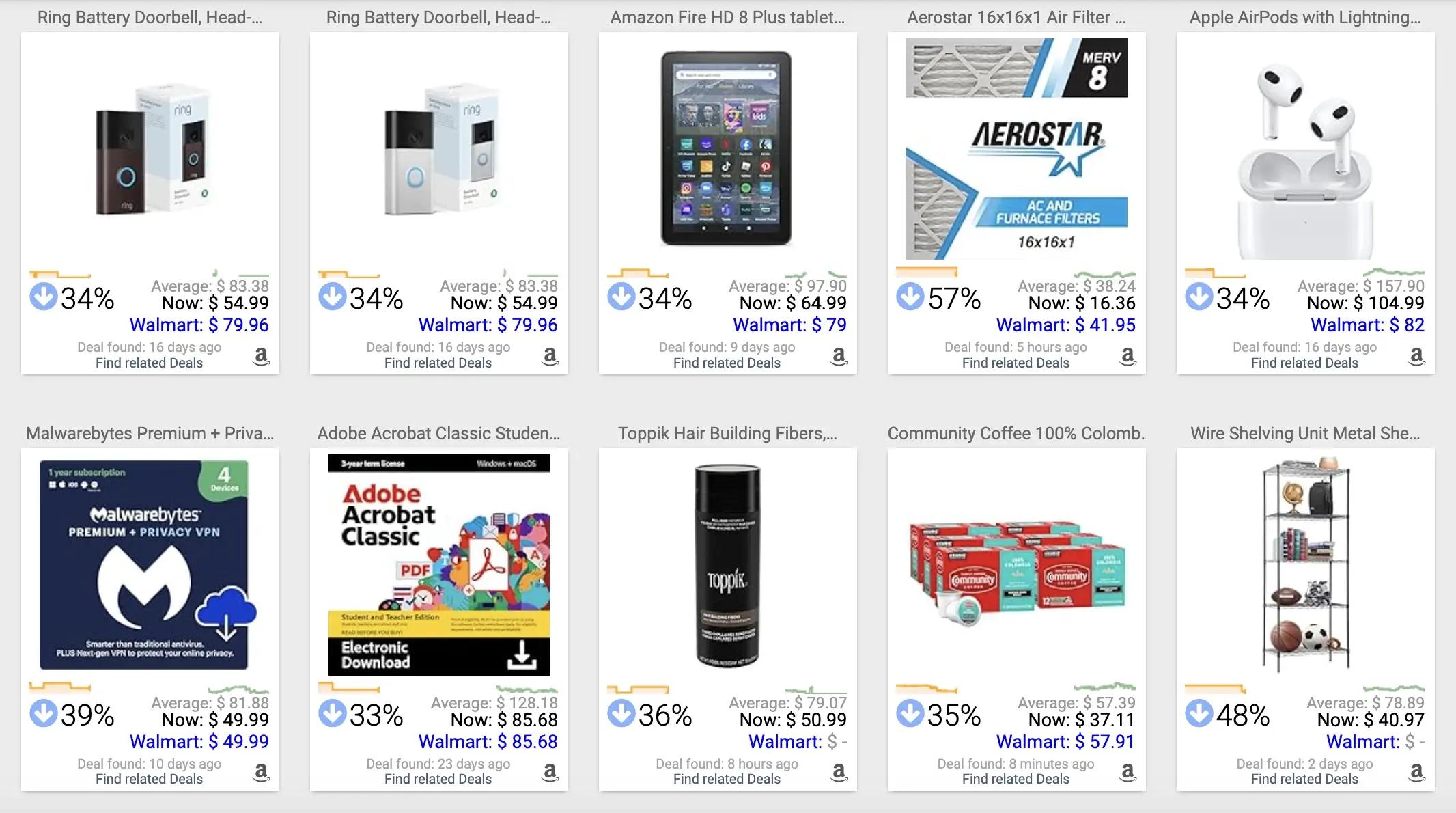 Walmart Data overlaid on Keepa Deals